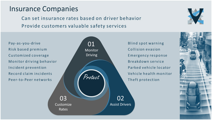 automative insurance