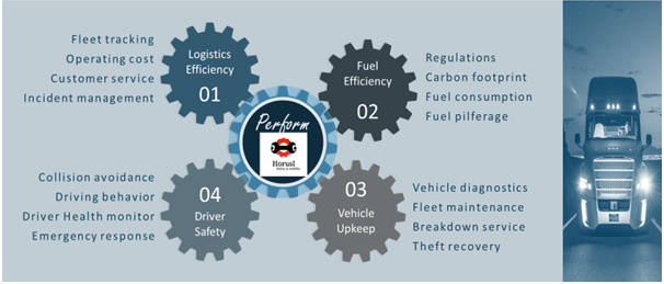 fleet management solution